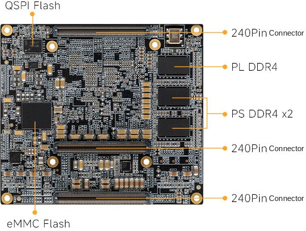 AMD Zynq UltraScale+ RFSoC XCZU47DR FPGA Development Board ADK-47