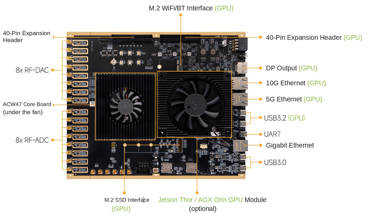 AMD Zynq UltraScale+ RFSoC XCZU47DR FPGA Development Board ADK-47