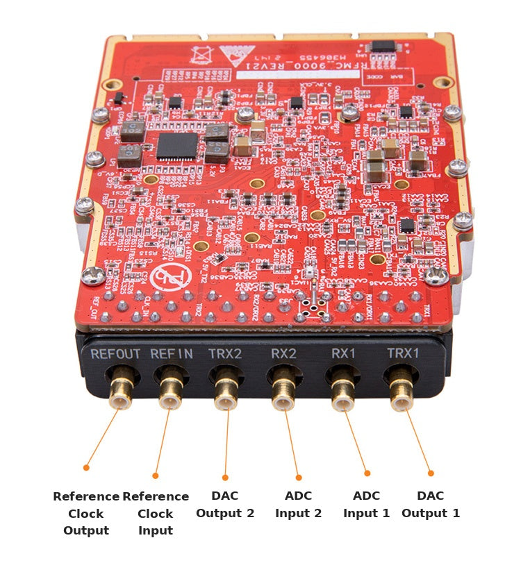 ADK-9000 interface display: reference clock output and input, DAC outputs and ADC inputs