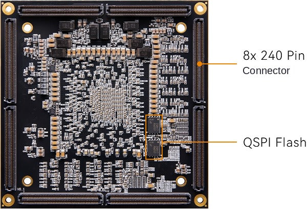 AMD Virtex UltraScale+ XCVU13P FPGA Core Board ADK-VU13