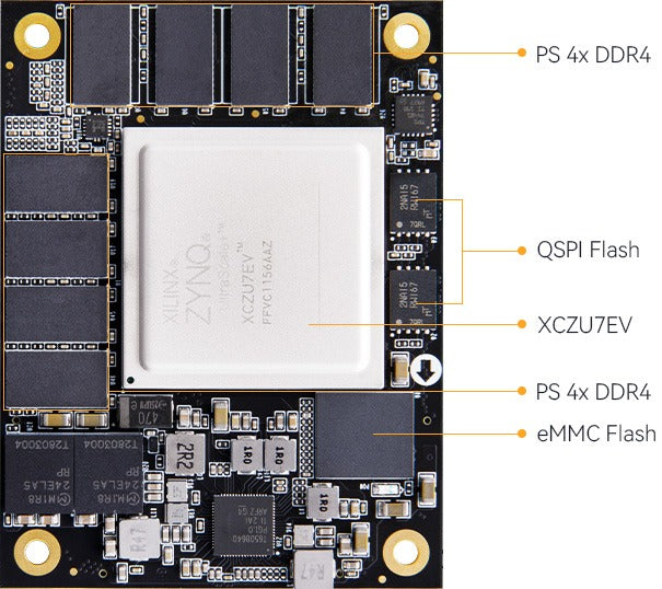 Xilinx Zynq UltraScale+ MPSoC XCZU7EV FPGA Development Board ADK-07