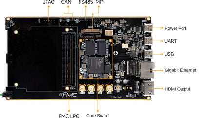 Xilinx Zynq-7000 XC7Z020 PYNQ FPGA Development Board ADK-2