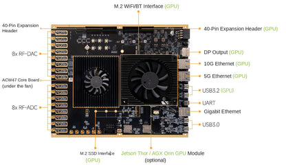 AMD Zynq UltraScale+ RFSoC XCZU47DR FPGA Development Board ADK-47