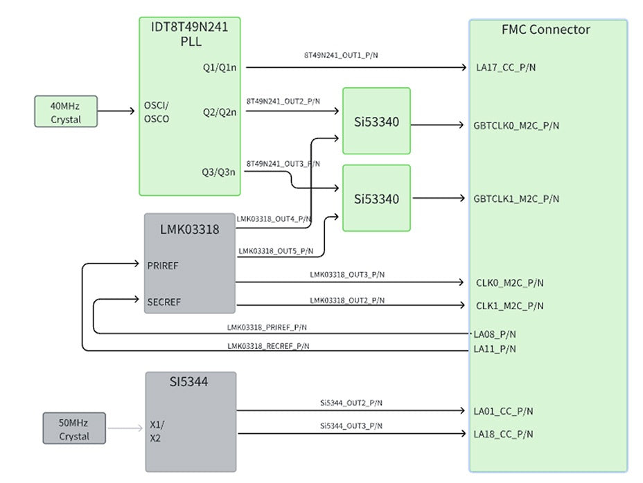 ADK-6141 clock block diagram