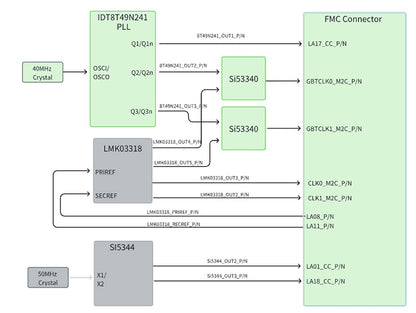 ADK-6141 clock block diagram