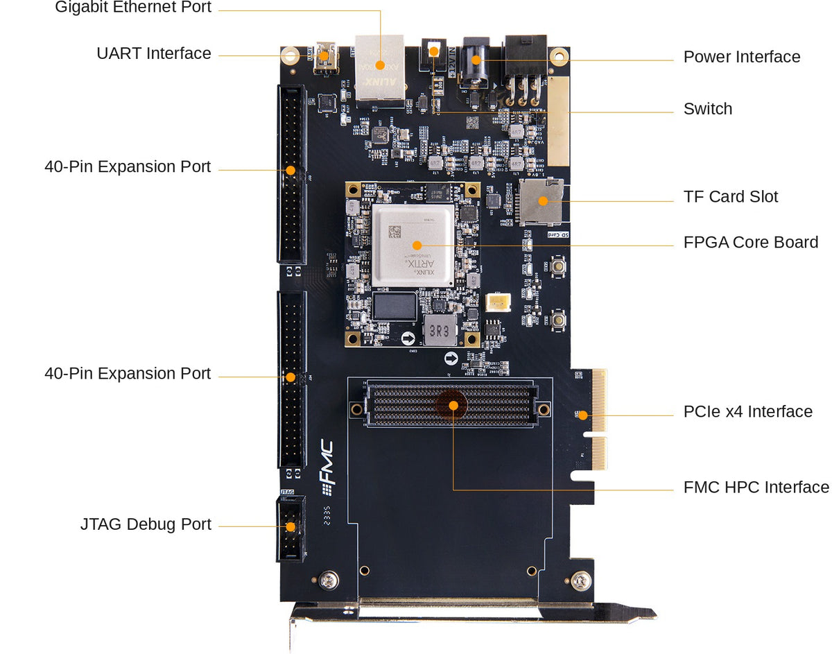 AMD Artix UltraScale+ XCAU15P FPGA Development Board ADK-AU15