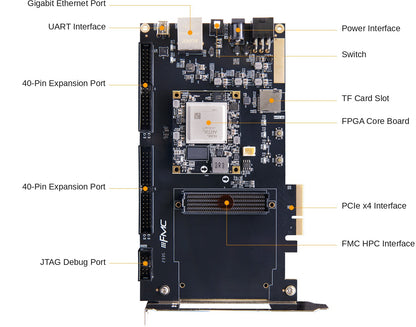 AMD Artix UltraScale+ XCAU15P FPGA Development Board ADK-AU15