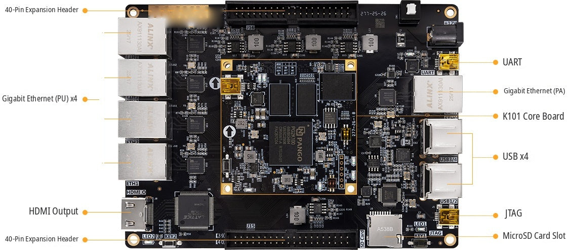 ADK-K101 development board interface diagram with labelled connectors