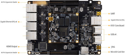 ADK-K101 development board interface diagram with labelled connectors