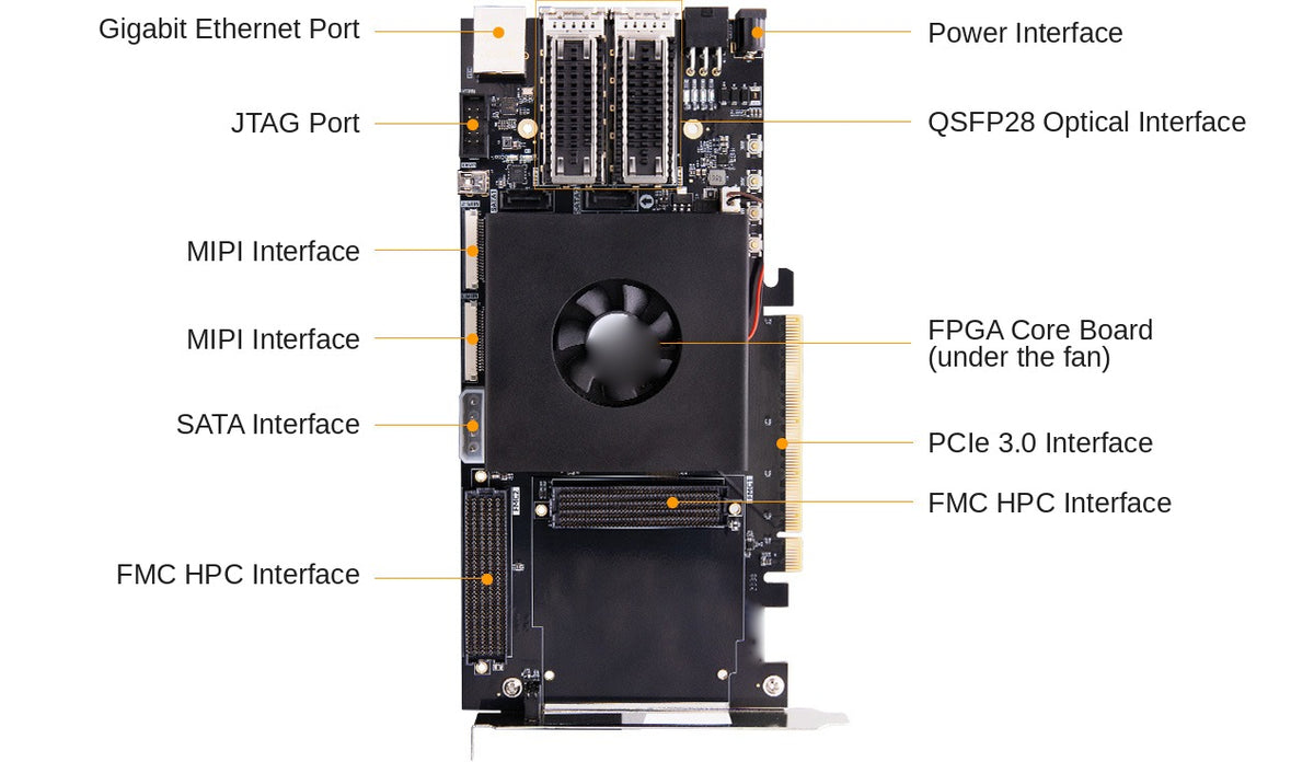 AMD Kintex UltraScale+ XCKU15P FPGA Development Board ADK-KU15