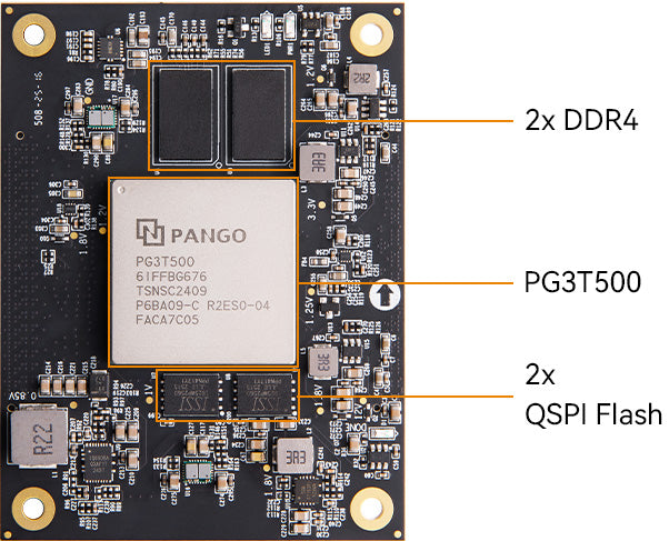 Pango Titan3 PG3T500 FPGA Development Board ADK-P500F