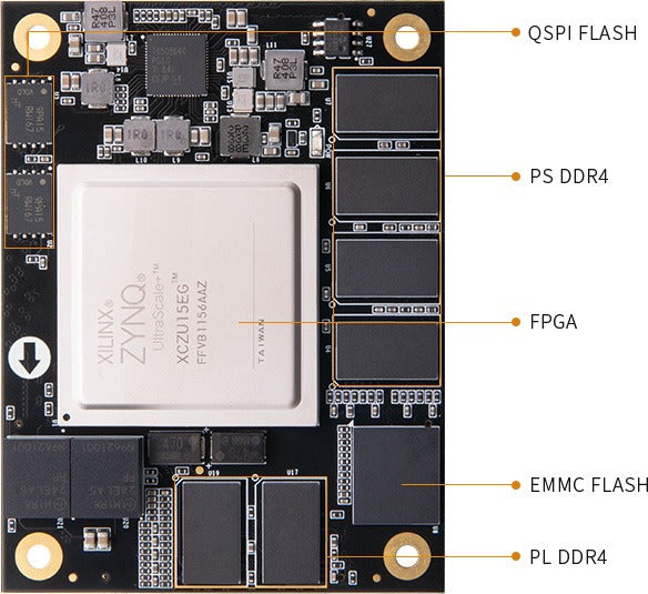 AMD Zynq UltraScale+ MPSoC XCZU15EG FPGA Core Board ADK-U15EG