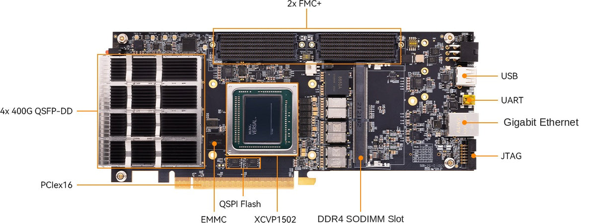 AMD Versal Premium XCVP1502 FPGA Development Board ADK-VP1502P
