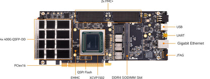 AMD Versal Premium XCVP1502 FPGA Development Board ADK-VP1502P
