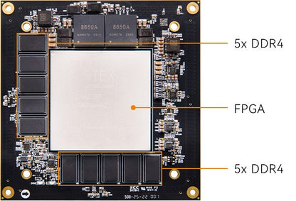 AMD Virtex UltraScale+ XCVU13P FPGA Core Board ADK-VU13