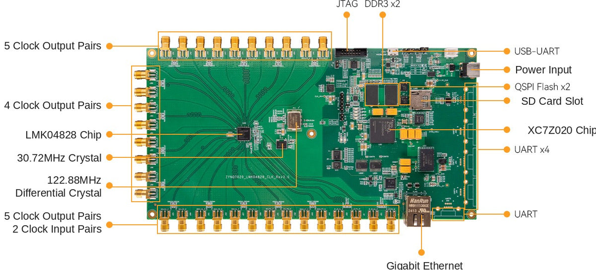 Xilinx Zynq-7000 XC7Z020 + TI LMK04828 Clock Synchronization Board ADK-W104
