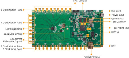 Xilinx Zynq-7000 XC7Z020 + TI LMK04828 Clock Synchronization Board ADK-W104