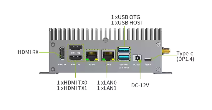 Rockchip RK3588 Edge AI Computer R501