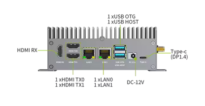 Rockchip RK3588 Edge AI Computer R501