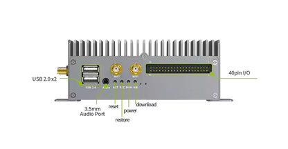 Rockchip RK3588 Edge AI Computer R501